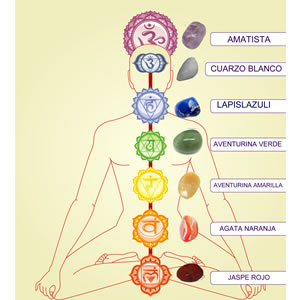Set de Piedras Tamboreadas Colores de los Chakras